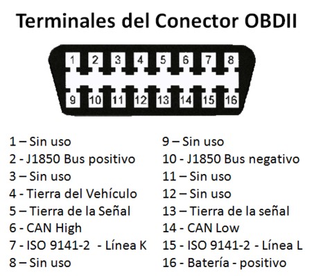 obdtester